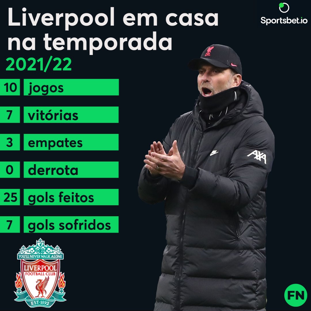 rodolfo1975's tweet photo. Vence o Aston Villa Amanhã? Aposte no @sportsbetiobr
Liverpool em casa na temporada 2021/22:
- 10 jogos
- 7 vitórias
- 3 empates
- 0 derrota
- 25 gols feitos
- 7 gols sofridos
#rodolforodrigues #sportsbetiobr #sportsbetio https://t.co/4T1pdkXwiI