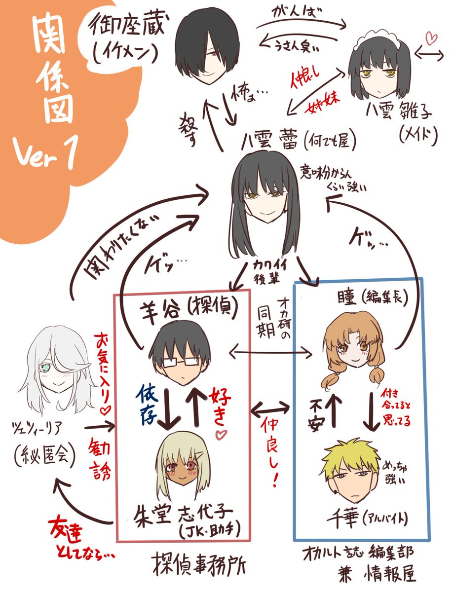 息抜きに描いたら楽しかった 