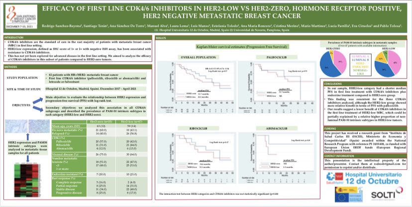 Come & see our Poster “Efficacy of first line CDK4/6 inhibitors in HER2-low vs HER2-zero, HR+, HER2- mBC” now at #SABCS21 
‼️mPFS: 31,7 vs 22,8 months 
⚠️HER2low marker of endocrine resistance?
✅PAM50 non-luminal subtypes more prevalent in HER2low