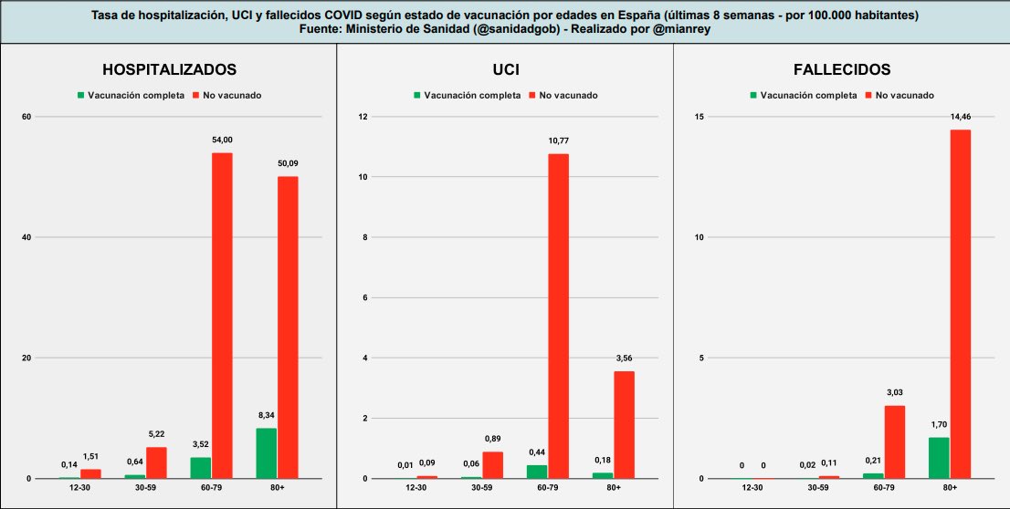 Farmaenfurecida's tweet photo. A ver, que igual no es por la vacuna... igual es que el virus es alérgico al grafeno, pero yo no me la jugaría, no sé. https://t.co/Z9yphlYFks