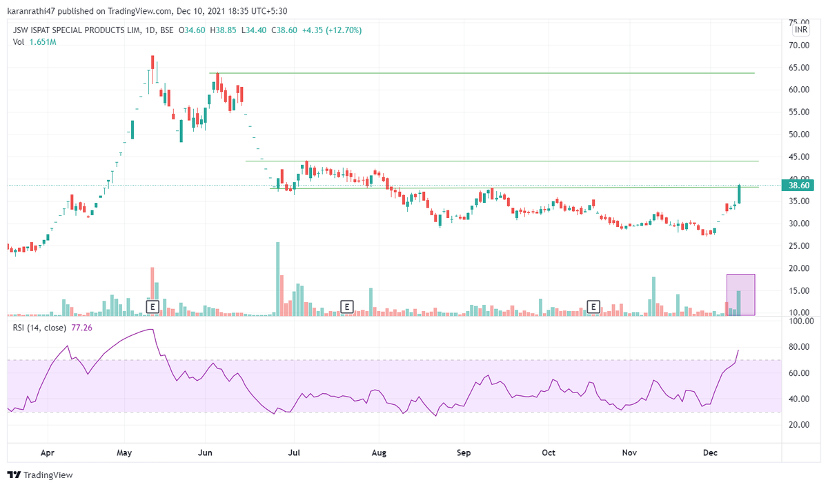 karanrathi07's tweet image. #jswispl looking good from here.