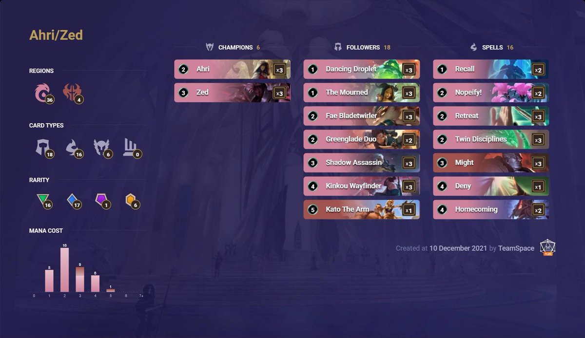 hearthsono's tweet photo. I'm not much of a deck builder but I'm proud of this deck that I built. Was able to get pretty decent results with it. Simple no fuss and beat. https://t.co/m8moHIlhJx