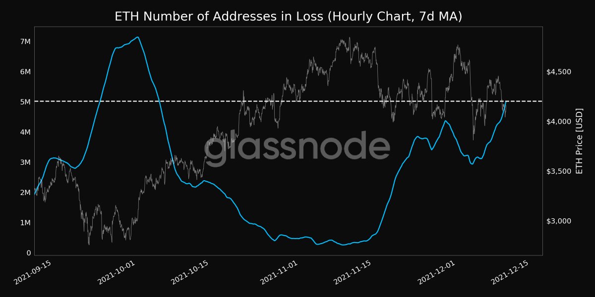 glassnode alerts tweet media