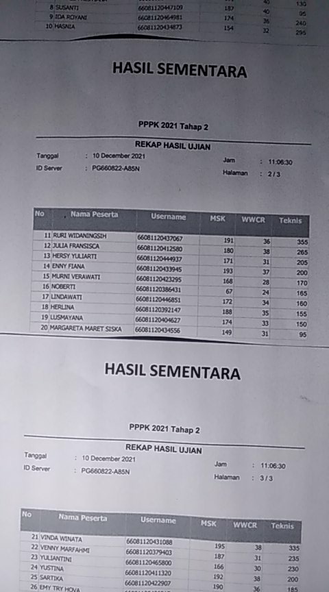 DKTNXT's tweet photo. Alhamdulillah @ruriruurie lulus dengan semangat 45. https://t.co/7QuqXZUWZh
