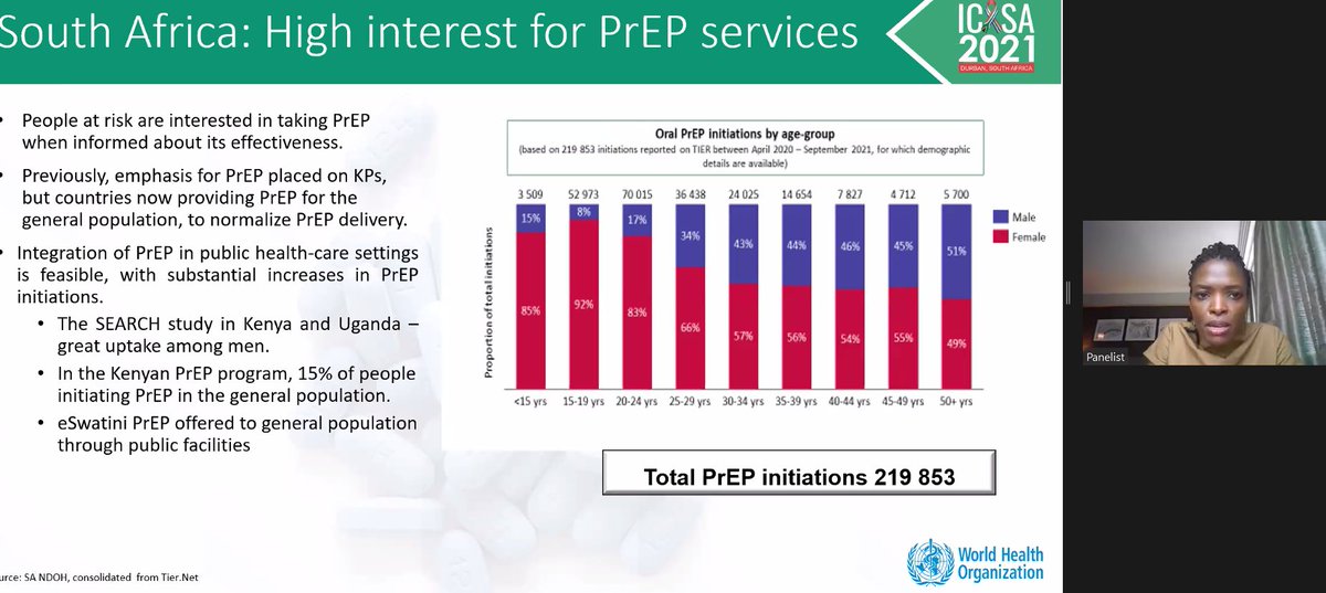 rbaggaley's tweet photo. @icasa2021 Mopo Redebe @WHOAFRO providing the overview of #offerPrEP across SSA -increasing interest &amp; uptake.. &amp; proposing ways to overcome current barriers @mdoherty_hiv @LuleLulefj @HIVpxresearch @mylittlebaklava https://t.co/HHvmTfnBht
