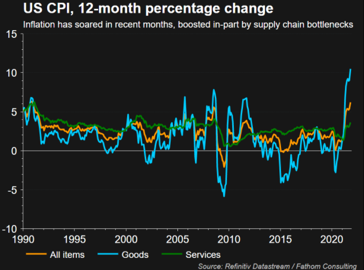 Sujata_markets's tweet photo. #inflation watchers were greeted by news of a record 9%  inflation in #Japan last month. Now for  #USA #CPI DATA that could be the highest since 1982. @ReutersBiz takes a look at what's up in markets today #Marketmind  https://t.co/qfCIagzVG0 https://t.co/zn5nlUpB1t