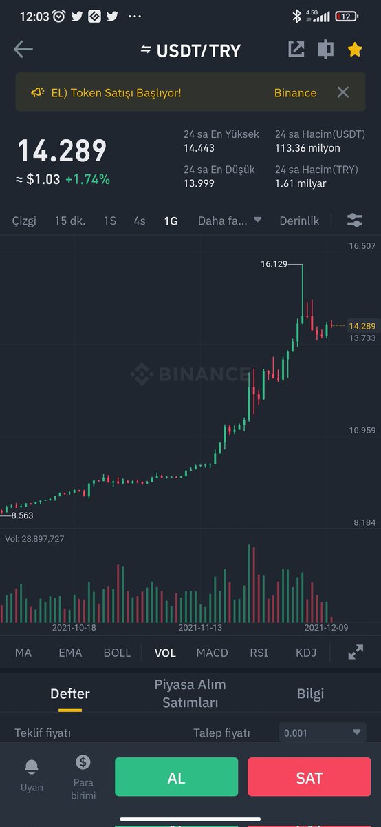 captbrkkrc's tweet photo. #BatırarAKgidiyorlar bütün coinler boş hep ileri giden tek bir birim var #USDT
#TL #try  🚀🚀🚀🚀 https://t.co/mGpRtnn0yo
