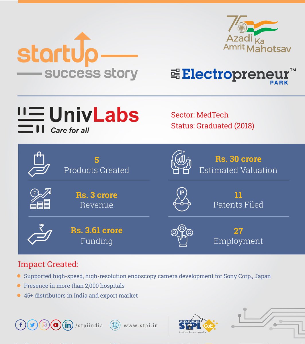 .<a href="/UnivlabsM/">UnivLabs Meditech</a>, a #MedTech startup graduated from @Electropreneur, has developed a range of medical equipment for endoscopy &amp; laparoscopy &amp; now building insulin patch pump for healthcare sector. Explore: electropreneurpark.in #STPIINDIA #STPICoEs #STPIEP #STPIStartupSuccessStory