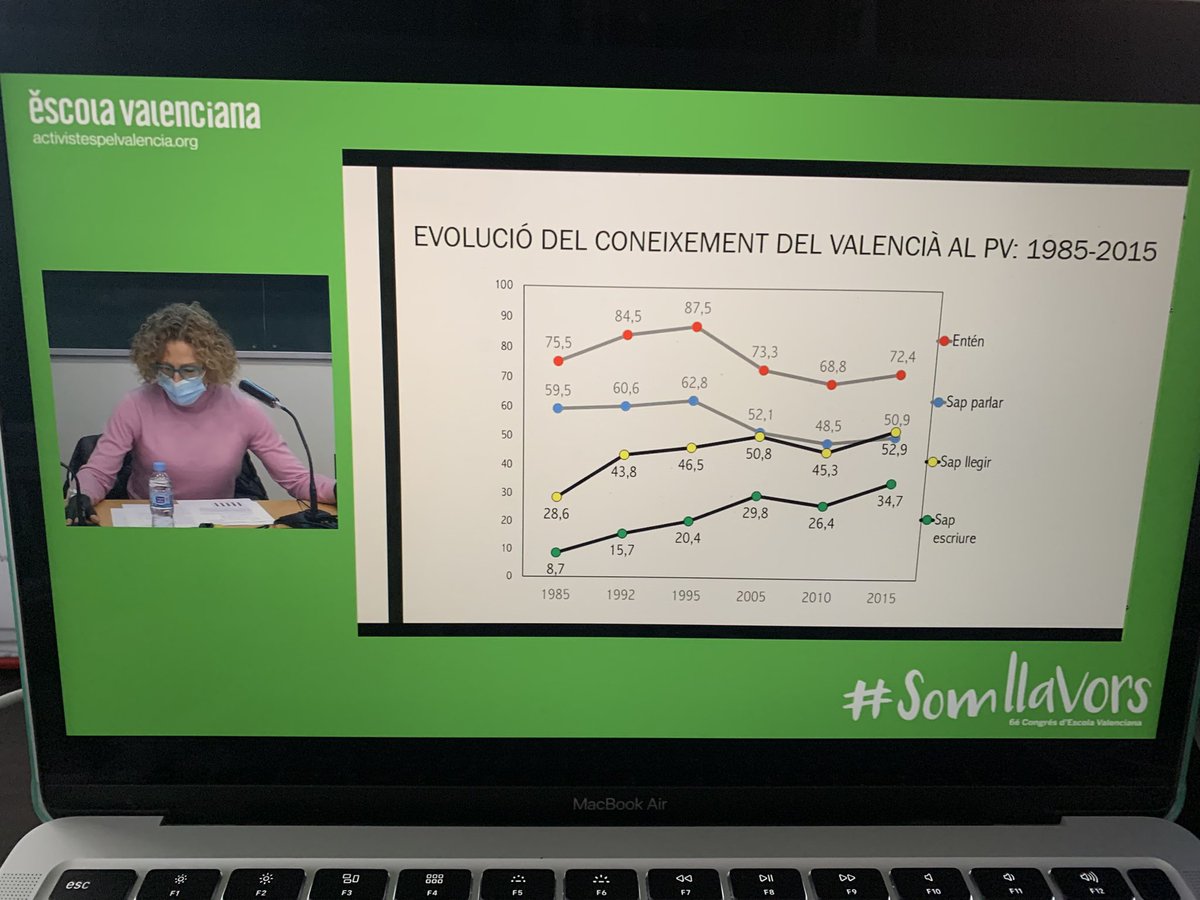 marclia's tweet photo. Molt interessant la ponència sobre la situació sociolingüística al País Valencià a càrrec de @r_cases i @aflorsmas en el VI congrés d’@escolatv a @FacMagisteri, presentada per @JosepAngelMas
#SomLlavors https://t.co/EUhlFJAULp