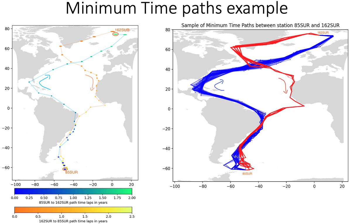 UFollowtheOcean's tweet photo. Within the @EU_AtlantECO project, @darshika_manral works on obtaining connectivity paths + time scales between @TaraOcean_ stations in the #Atlantic (preliminary results here for passive particles)

What's next? 🧐
How will these connectivities change for #planktons?

Stay tuned! https://t.co/dk9MJ1Iyev