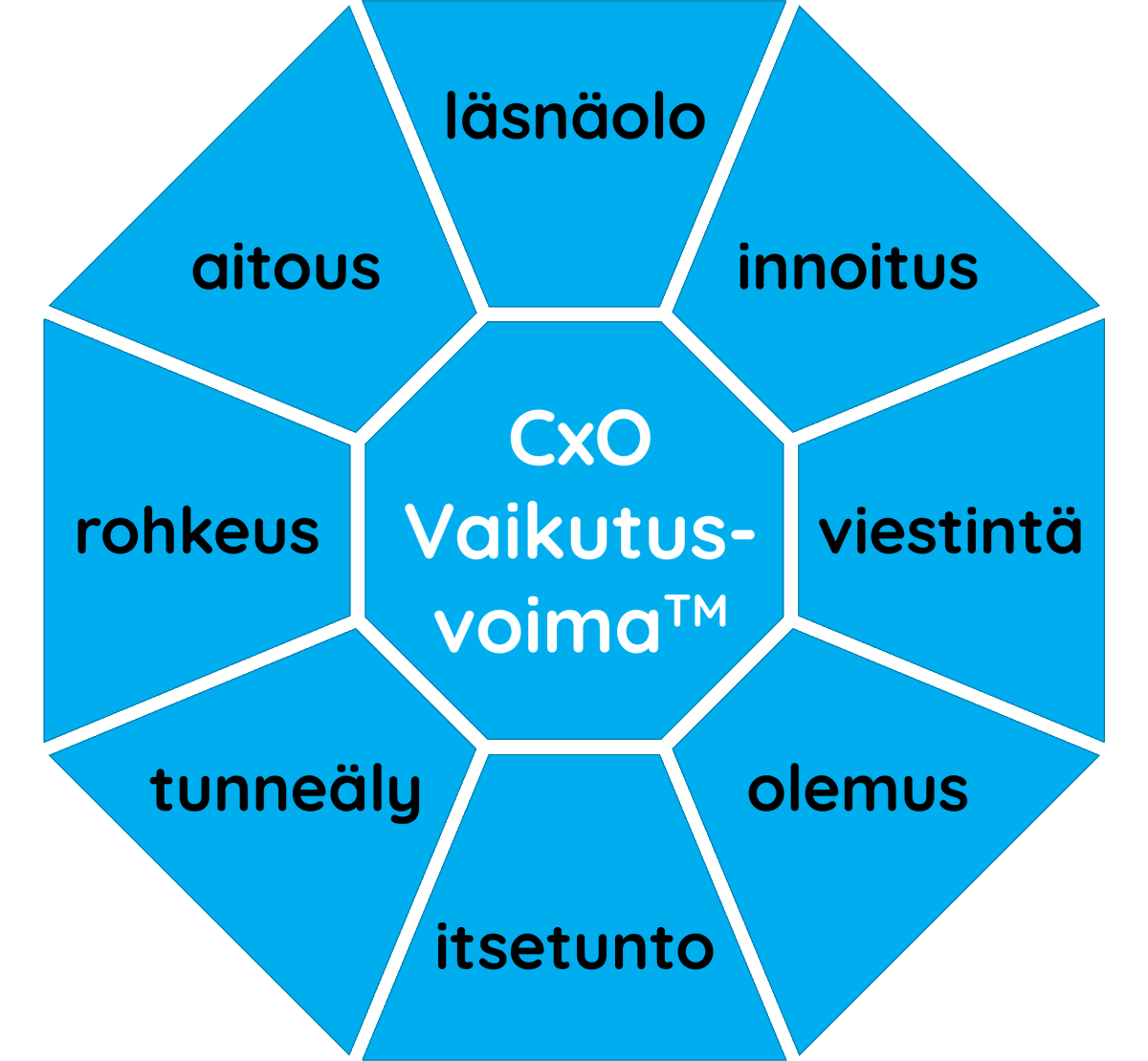CxOProfessional's tweet photo. Apuraha. YEAH ja gawabunga sekä yippigaijee. 😘

Tulevalle kirjalleni: KARISMAN ANATOMIA - LUOTTAMUKSEN RAKENTAMISEN TAITO.

Kiitos Suomen tietokirjailijat ry.

#apuraha #vaikutusvoima #karisma #luottamus #taito #5k #tietokirjailijat https://t.co/zOyLkaNJmK