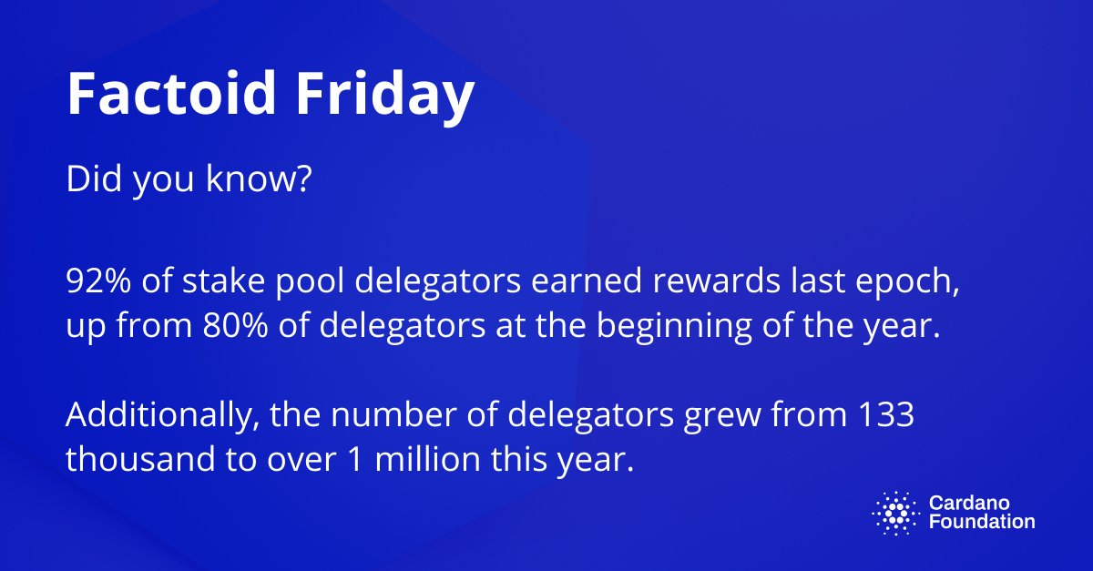 Cardano_CF's tweet photo. 👌 Your Friday Fact 🤓
Happy weekend everyone!! 🥳️
#crypto #cardano #blockchain https://t.co/D186L3enT2