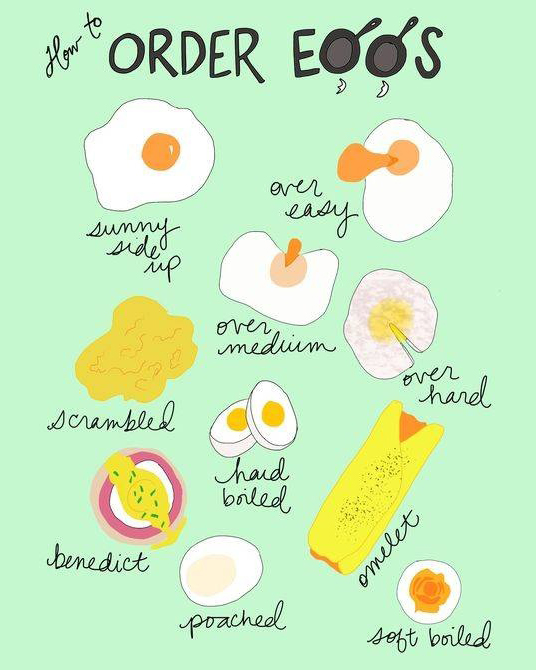 Uleidiomas's tweet photo. Buenos días, este #FelizDomingo comenzamos desayunando huevos en sus diferentes elaboraciones en #inglés 🇬🇧 #LearnEnglish 

#Uleidiomas #idiomas #languages #englisclasses #speakenglish #englishlesson #studyenglish #vocabulary #englishgrammar #Buenosdías #LeónEsp 🦁 https://t.co/uhgnQyvXV3