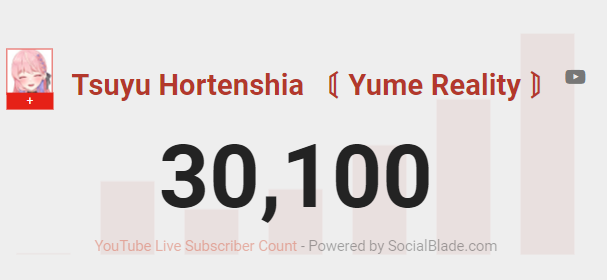 TsuyuHortenshia's tweet photo. AAAHHHHHHH THANK YOU FOR 30K++!!!😭😭💖💕💖
and with that, my goal for this year has been reached😭✨
IT'S TAKOYAKI STREAM TIME!! please look forward to it💕 https://t.co/j6h33II4N0