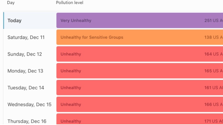 AbXamo's tweet photo. At 10:25pm, Lahore again topped the list of the most polluted cities of the world on Thursday with hazardous air quality levels. The air quality index of 270 (very unhealthy), followed by Hanoi (Vietnam) whose index was 209.
#smog 
#smoglahore https://t.co/tyDjBKuCZU