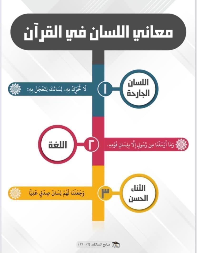 Bok190G's tweet photo. معاني اللسان في القرآن 
#يوم_الجمعة https://t.co/JdkXHOb1N1