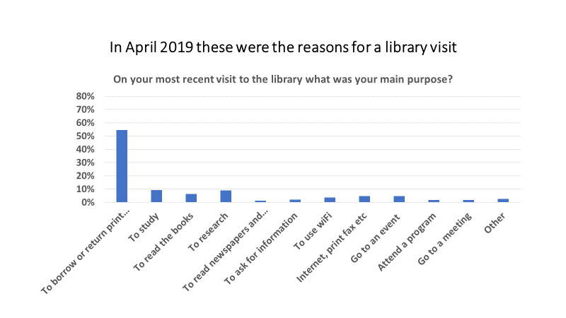 perkinslibrary1's tweet image. 