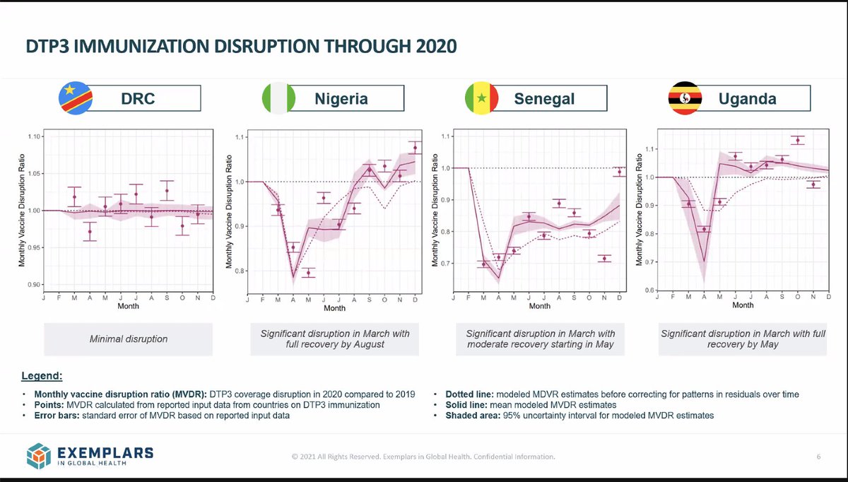 Les effets de la pandémie sur la vaccination
