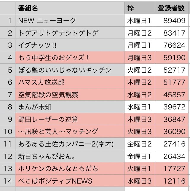 大選のtwitterイラスト検索結果 古い順