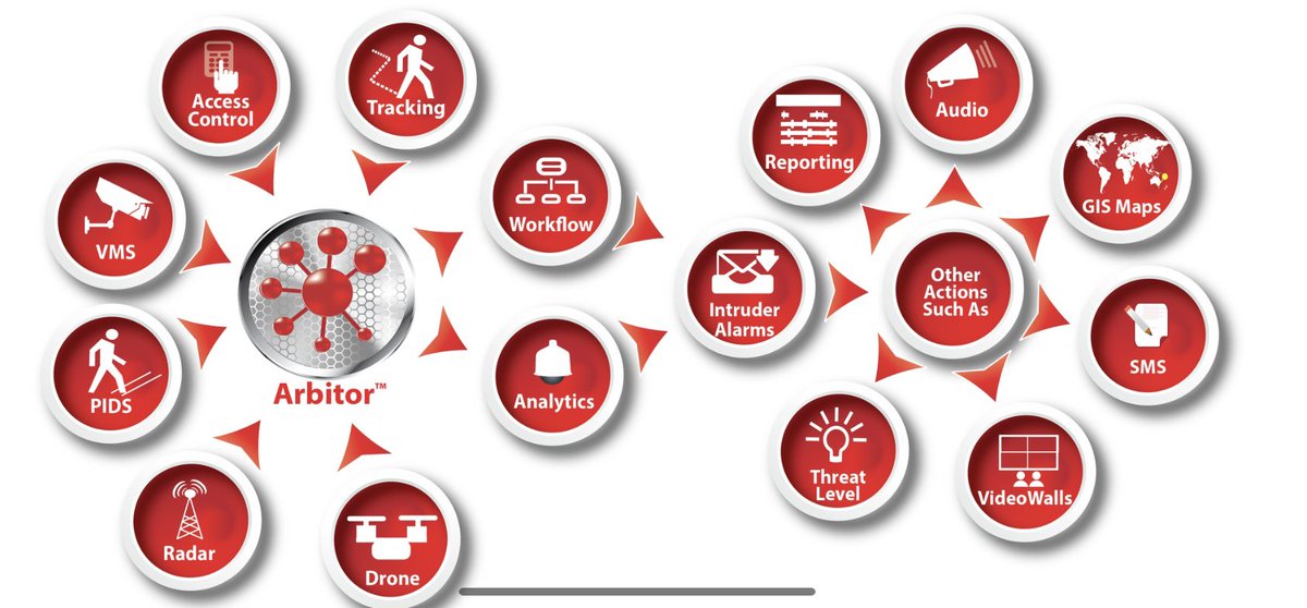 Arbitor™️ PSIM Command &amp; Control structure ( architecture geeks get it 😎)
