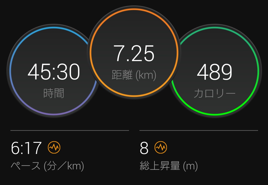 yakkuma_jp's tweet photo. といっても #いわきサンシャインマラソン まであと80日切ったので、重い腰を上げてジョグってきました😅
#asics #GrideRide で省エネラン、と行きたかったけど、体が温まったら脚が軽くなり、テンポアップしちゃいました😅
動的ストレッチ・ドリルを走る前にしっかりやったのが良かったかな😇 https://t.co/frD179TO97