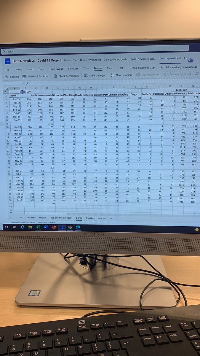 bcann011's tweet photo. Looking at figures for anti-social behaviour in Leeds today. 
There’s been an overall decrease in anti-social behaviour in the last 3 years. #leedshacks #antisocialbehaviour https://t.co/5SPlqTus2H