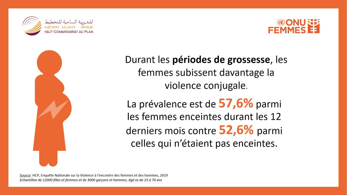 hcpmaroc's tweet photo. Les femmes font face à la violence même pendant leur grossesse.
@ONUFemmesMaroc
#16jours
#orangezlemonde
#La_Li_L3ounf https://t.co/2pAxtzMgFp