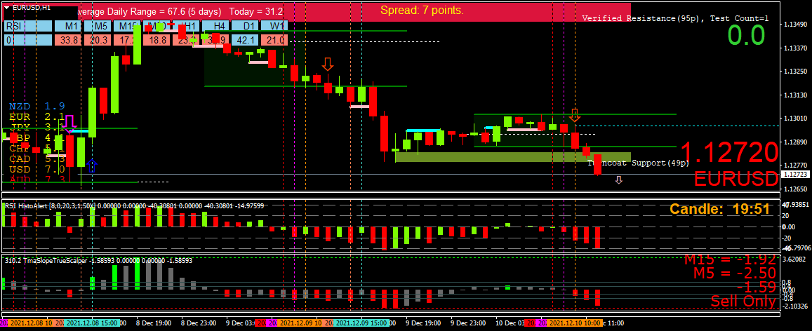 BestForexMethod's tweet photo. I have always said the rsihisto / 3cr combo were priceless

It is absolutely crazy how well it works

It can only get better, hard to believe we have only had the new alert for a week or so 

At first it was the manual 3cr, then @intrepidnoodle 3cr alert now @dineshydv rsi alert https://t.co/2iGaj9bZ7P