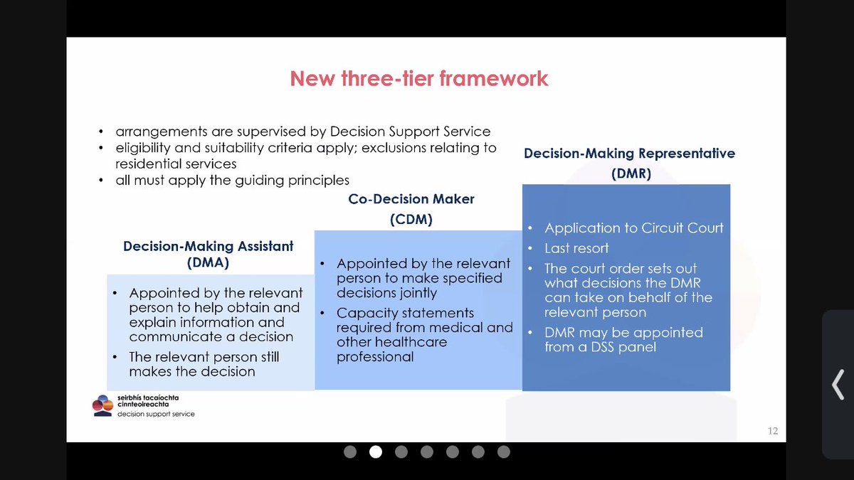 ValTwomey's tweet photo. New 3 tier framework supervised by @DSS_Ireland All must apply the ‘guiding principles’ @DONPSI #assisteddecisionmaking @neuropsychologyADMA #maximisingcapacity https://t.co/KUAXWUZn6W
