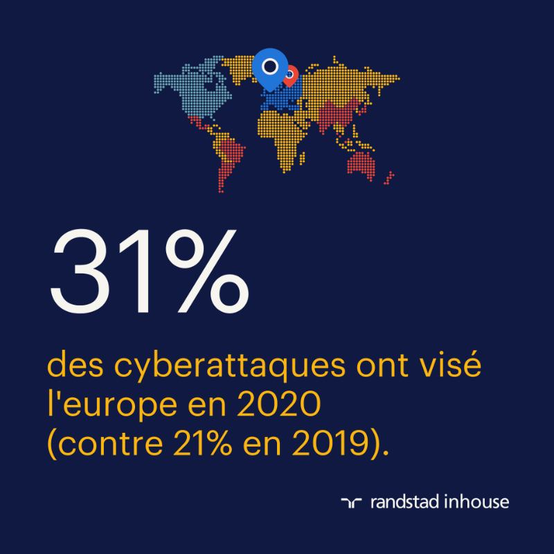 randstad_france's tweet photo. Mises à jour de sécurité, antivirus, formation des salariés... 🦠 nous vous listons les étapes essentielles pour bien prévenir les risques de cyberattaques 👨💻 dans notre article #ClubInhouse 👉 https://t.co/NQvuisRfYK
#cyberattaque #cybersecurite #virus #entreprise