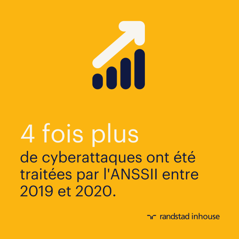 randstad_france's tweet photo. Mises à jour de sécurité, antivirus, formation des salariés... 🦠 nous vous listons les étapes essentielles pour bien prévenir les risques de cyberattaques 👨💻 dans notre article #ClubInhouse 👉 https://t.co/NQvuisRfYK
#cyberattaque #cybersecurite #virus #entreprise
