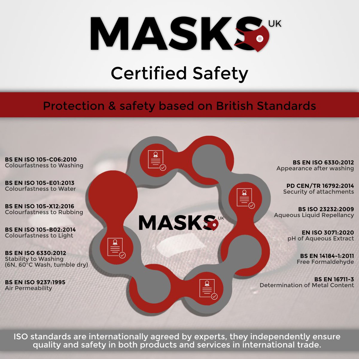 MasksukOfficial's tweet photo. MaskUK products are more than just a face covering:

✔️Meets ISO British Standards
✔️Meet the WHO's recommendation of 3ply protection
✔️100% cotton &amp; washable up to 100 times
✔️No filters required
✔️Include nanotechnology
✔️Rated excellent in reviews

#MasksUK #SafeScienceStyle https://t.co/KhnY7Tz25q