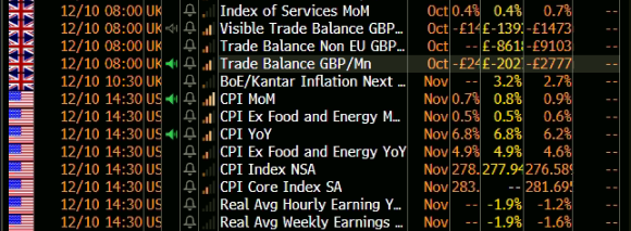 Emre_CAYIRLI's tweet photo. ABD #Enflasyon oranı yıllık bazda 0,6 puan artarak %6,8 olarak açıklandı. 
#albforex #albyatırım #investing 
#Dolar #US #DXY #usdtry https://t.co/aFY2l9pM4L