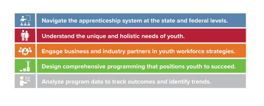 We are partnering with the U.S. Department of Labor (USDOL) to implement and streamline business engagement practices for the Job Corps system – at the national, regional, and local levels. Learn more. bit.ly/3rLKqKS