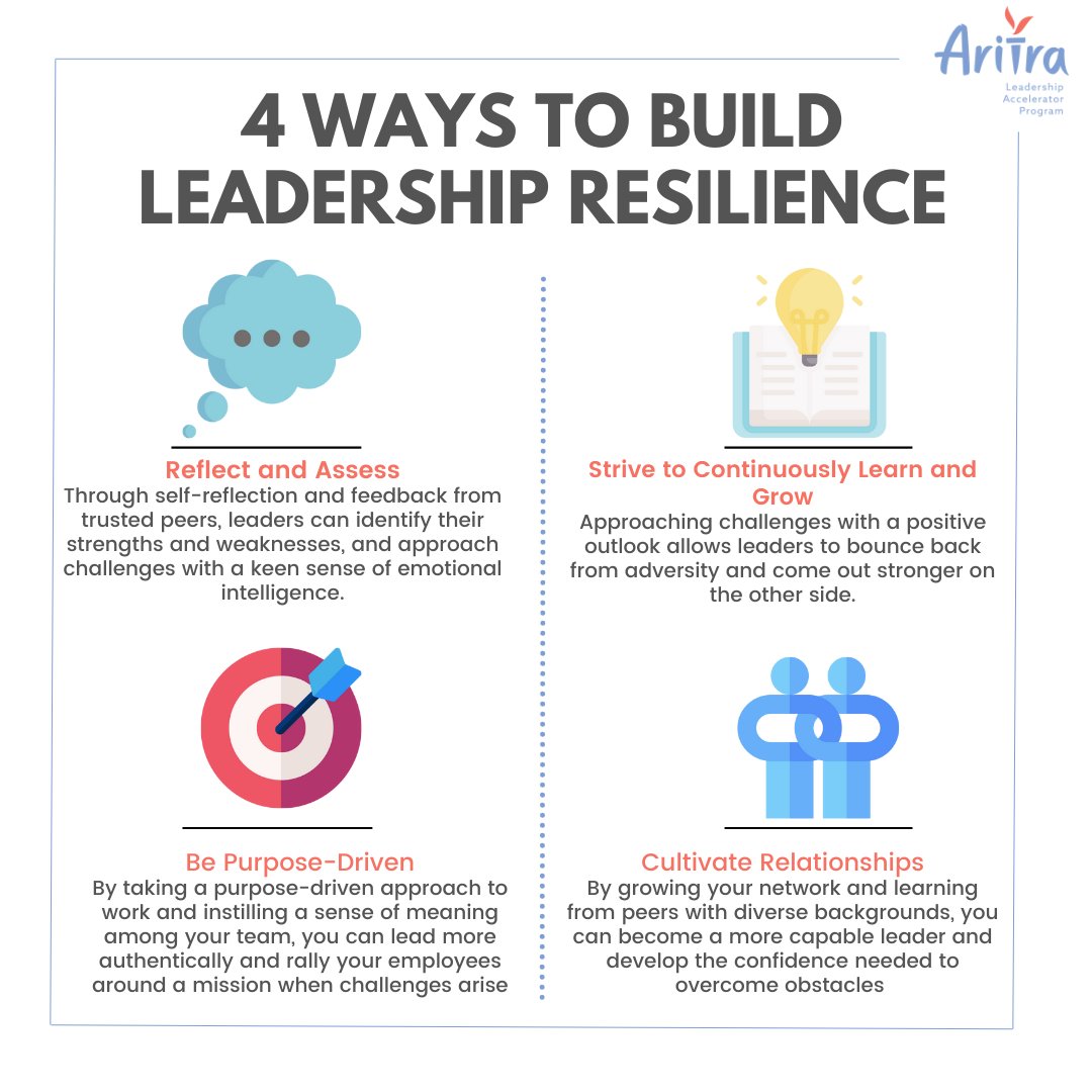 Aritra_org's tweet photo. Building resilience is vital to becoming a leader who can successfully navigate through challenges and guide others with courage and conviction. 
#aritraleadershipacceleratorprogram #ngoleadership #socialimpact #leadershipdevelopment #resilience https://t.co/4pZwBzRWBF