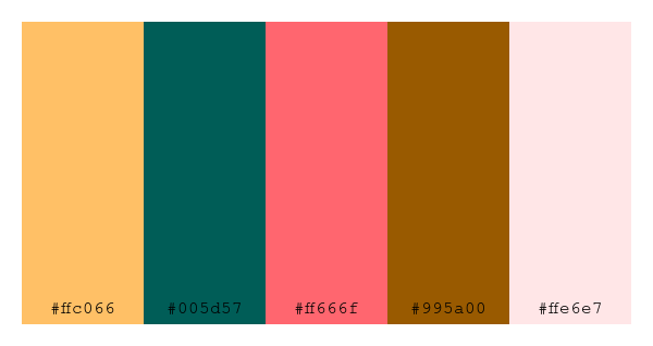 ColPaletteBot's tweet photo. Beep beep, here's a pretty color palette for you!
color-scheme.js parameters used:
- hue: 208
- variation: hard
- colors: #ffc066, #005d57, #ff666f, #995a00, #ffe6e7
Have a lovely day!
#twitterbot #colorpalette #colors #palette #prettycolors https://t.co/uAsh1FBSHG