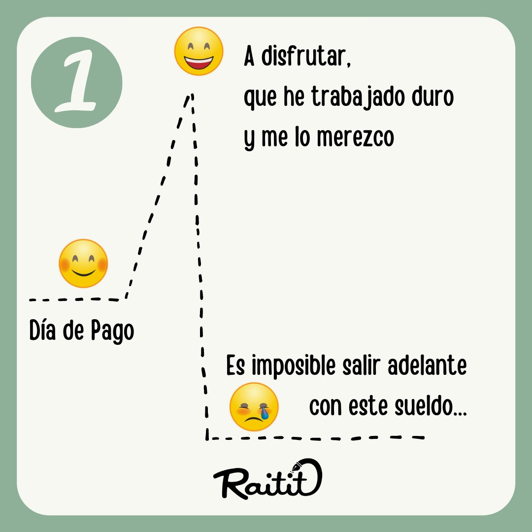 A_P_Rodriguez's tweet photo. ¿Con cuál te sientes más identificado?
#presupuesto
#finanzaspersonales
#educacionfinanciera
#raitit
https://t.co/GZf0ttX2h5 https://t.co/7sqfmnvk8r