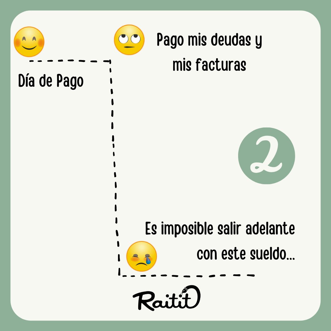 A_P_Rodriguez's tweet photo. ¿Con cuál te sientes más identificado?
#presupuesto
#finanzaspersonales
#educacionfinanciera
#raitit
https://t.co/GZf0ttX2h5 https://t.co/7sqfmnvk8r