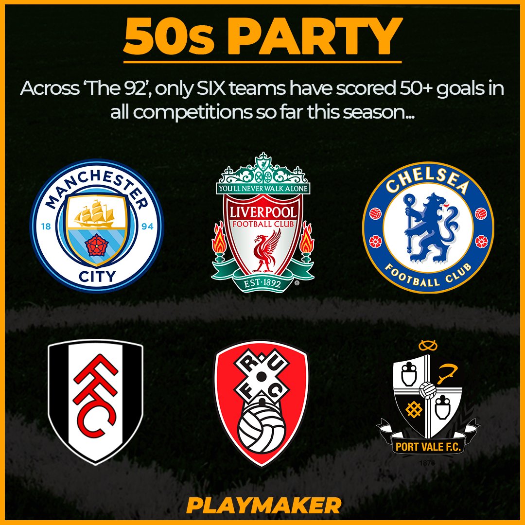 playmaker_EN's tweet photo. 📈 Most goals scored in 2021/22 (all comps):

66⚽: Liverpool
60⚽: Rotherham
56⚽: Man City
52⚽: Fulham
51⚽: Chelsea, Port Vale

#LFC #RUFC #MCFC #FFC #CFC #PVFC https://t.co/ihde4oPj0M