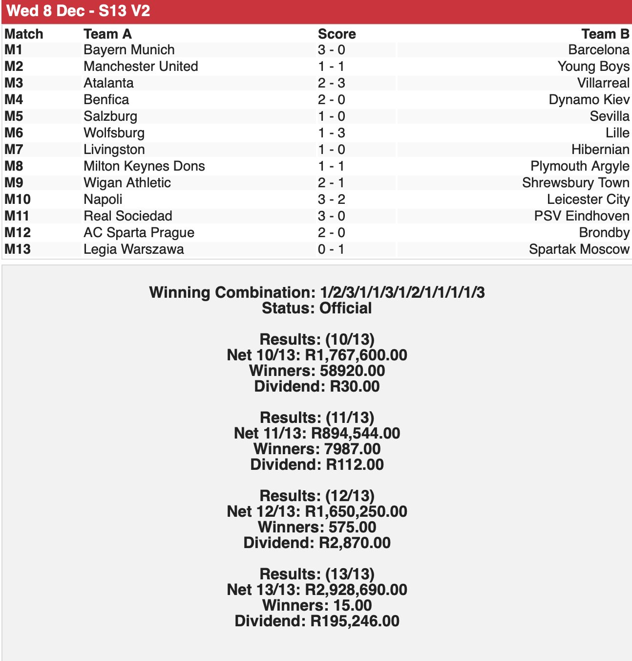 Soccer 13 result deals