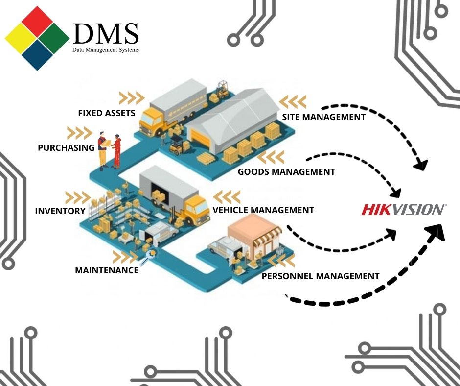 dms_egypt's tweet photo. Manage your Organization's supply chain and logistics &amp; assets management with a full camera solution system and central visualization. Supply chain management for higher efficiency, decrease costs, no delays, and increase profit. 
 for more info: info@dmsegypt.net https://t.co/jyv3BeWBF7