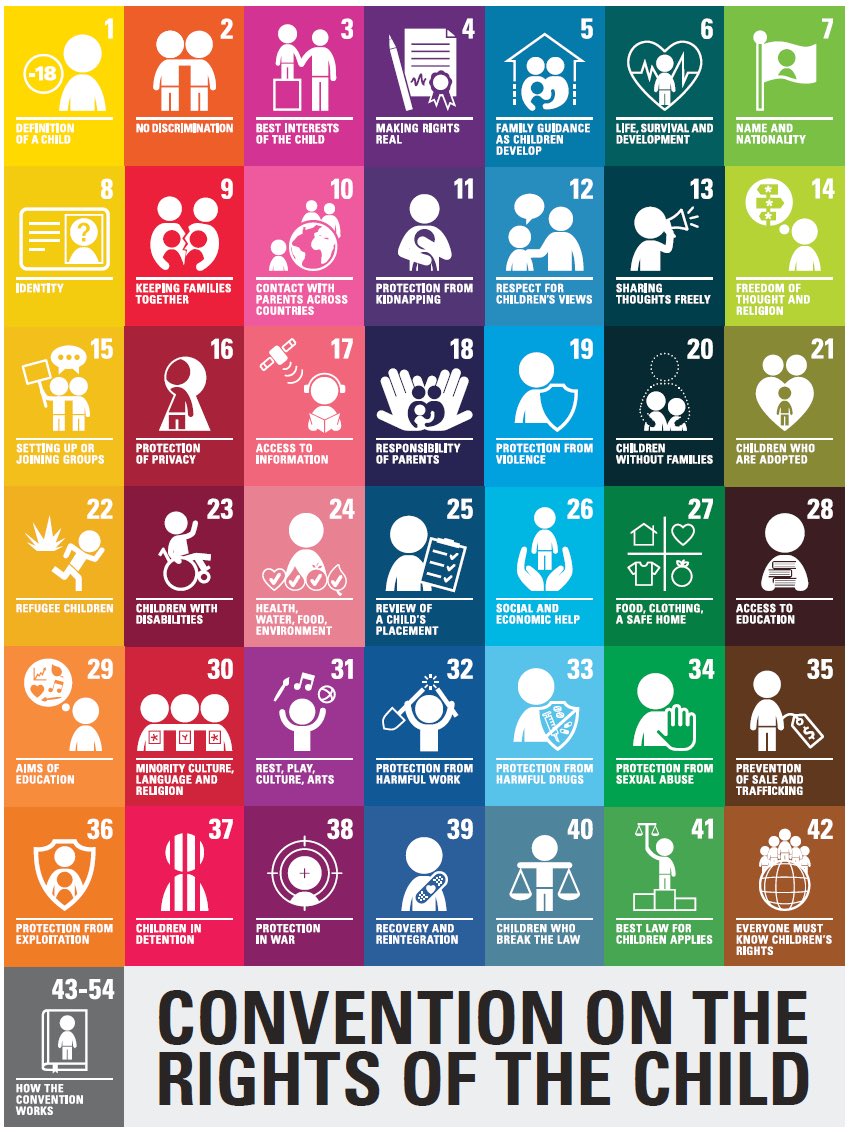 EwanKnightMSYP's tweet photo. Every day should be #HumanRightsDay 

There’s also rights specific for U18s, The United Nations Convention on the Rights of the Child (UNCRC) https://t.co/8sxQGIvn5U