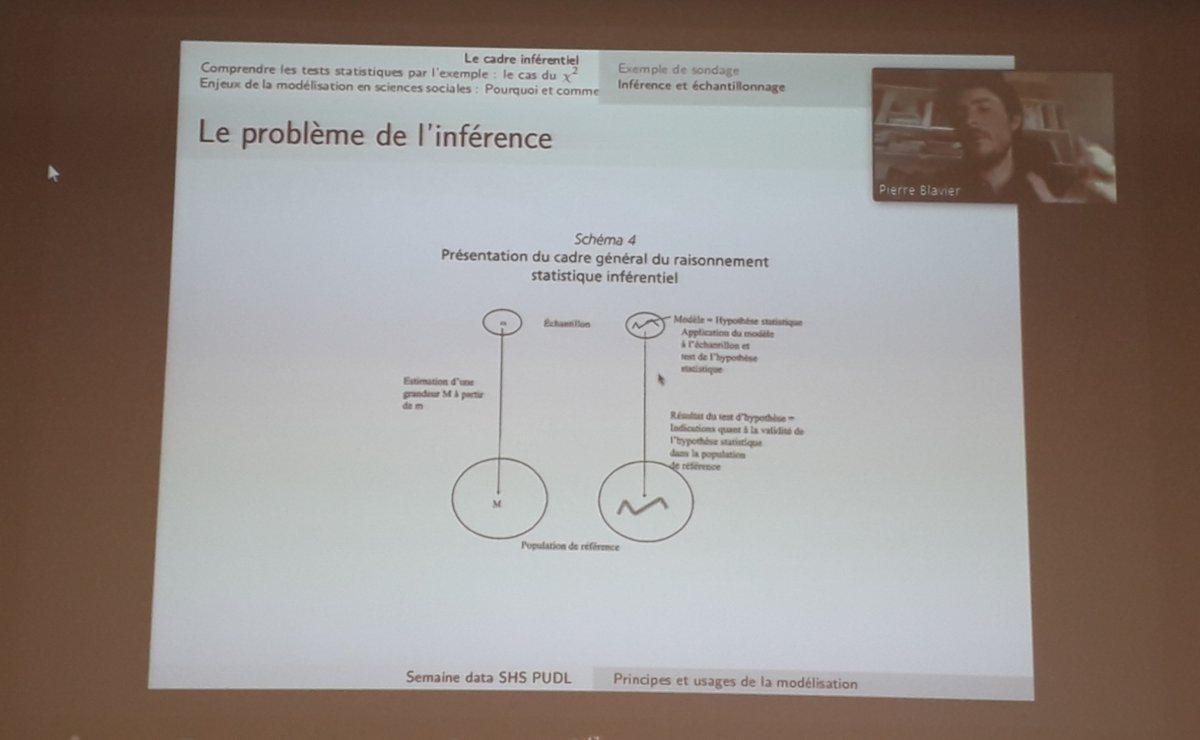 PUDL6's tweet photo. Pour cette dernière journée de la semaine #dataSHS, Pierre Blavier, CR Clersé, nous explique le concept d'inférence avant de passer à la pratique de la régression linéaire sous le #logicielR 💻
@progedo https://t.co/aL0HtbHEwx