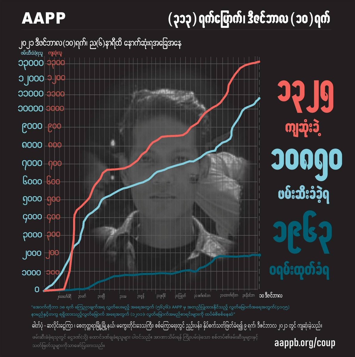 AAPP (Burma) tweet media