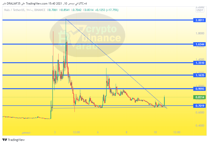 Crypto Arab tweet media