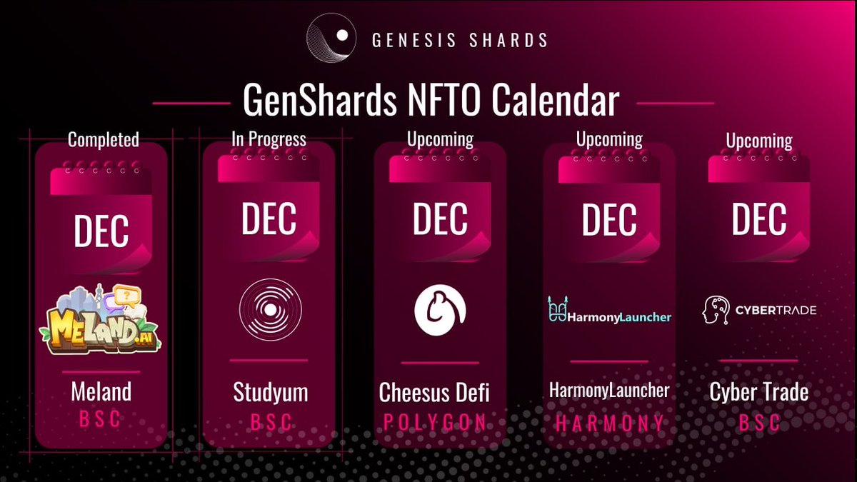 GenShards's tweet photo. 🚩GenShards : #NFTO Calendar 🗓

Hello community members,

👉Dec has some really cool projects lined up on GS 🔥. Do not miss out !😍

👉Coming up next - Studyum 📚NFTO Sale, followed by Cheesus DeFi 🧀

👉Join an Access Club for priority access to NFTOs : https://t.co/cXTTuwTbok https://t.co/i1GKIUCs5t