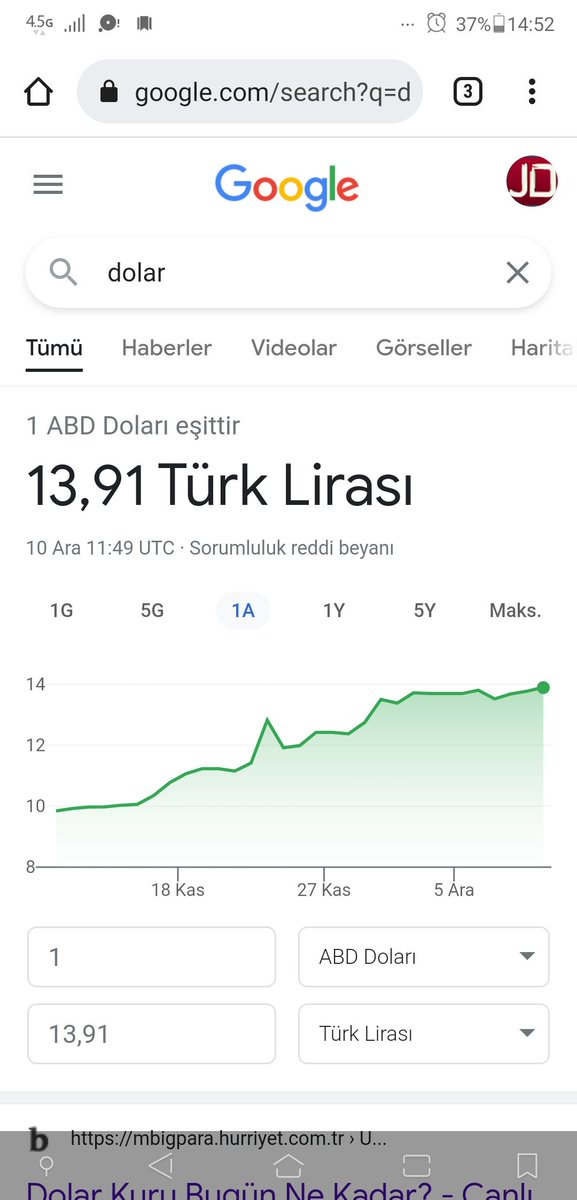 Merkez Bankası'ndan müdahale geldikçe dolar artıyor YAZIK OLDU İSTANBULA değil yazık oldu Türkiyemize