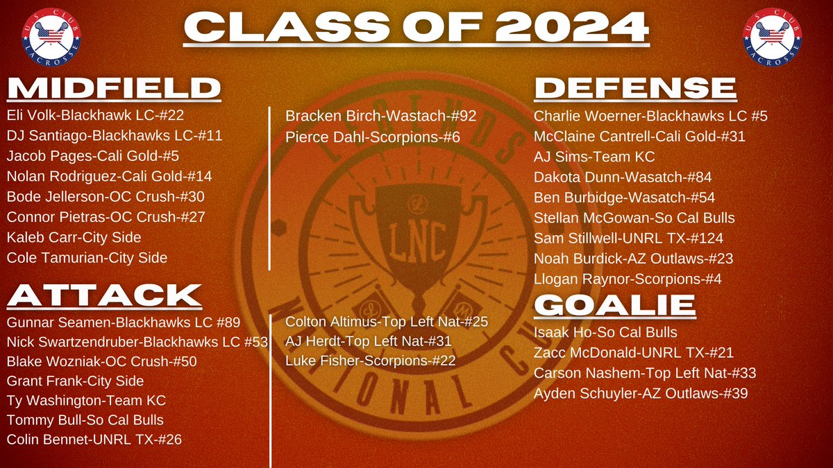 ✯ 𝐔𝐒 𝐂𝐋𝐔𝐁 𝐋𝐀𝐂𝐑𝐎𝐒𝐒𝐄 ✯ tweet media