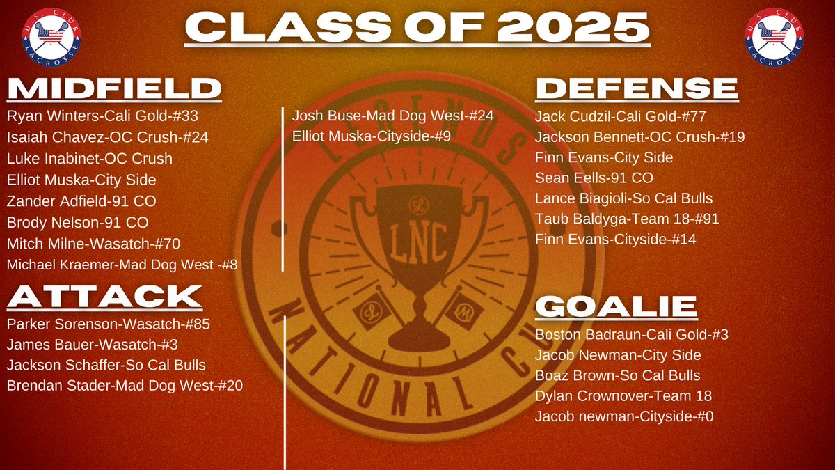 The Legends National Cup Players to Watch Classes 23-25!
Can’t wait to see the action this weekend!
@legends_lacrosse